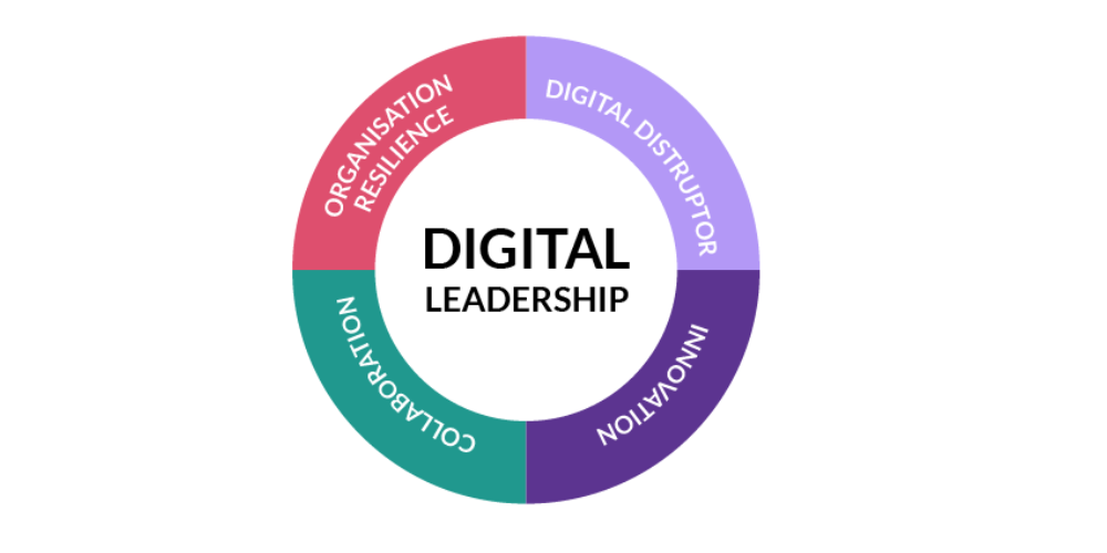image shown is Digital-Leadership-Trends-You-Should-Know-in-2025
